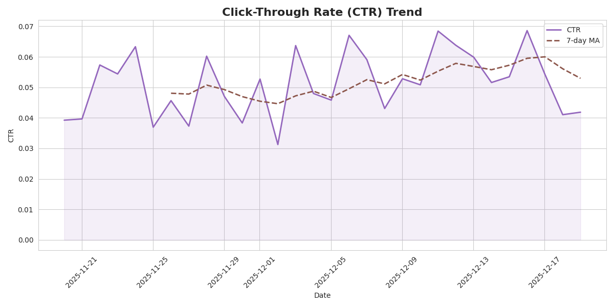 Example analytics report